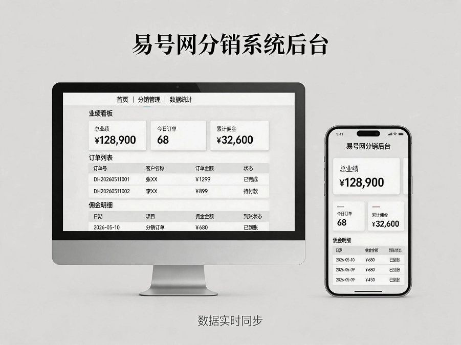 易号网分销系统后台操作界面示意图