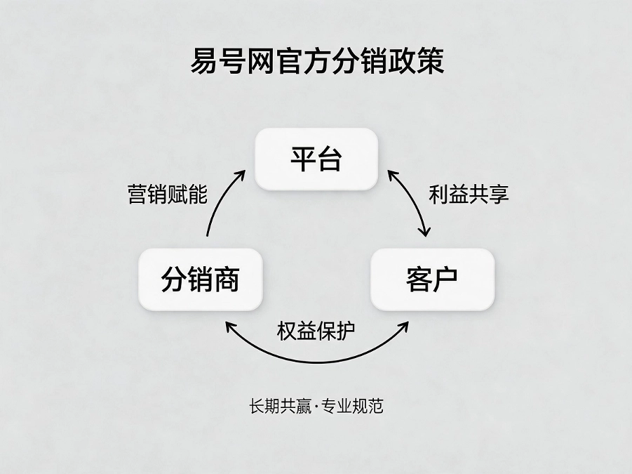分销私域获客路径示意图