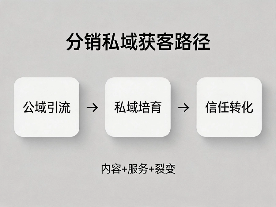 易号网官方分销网络政策示意图