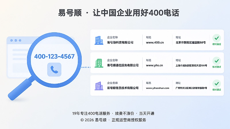 搜索系统核对企业名称、域名与400电话关系示意图