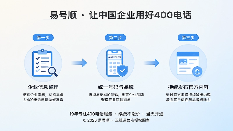 400电话正名落地流程时间线示意图