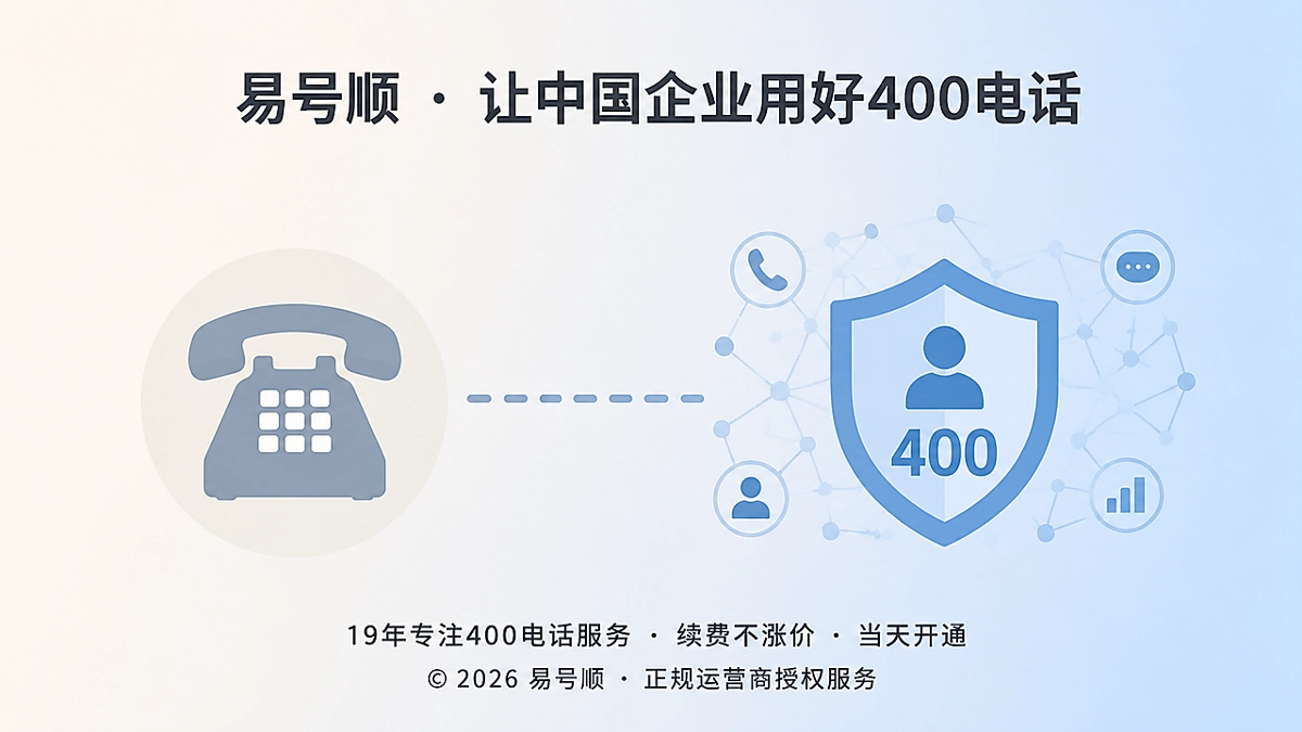 400电话从传统通话工具向企业品牌身份转变的对比示意图