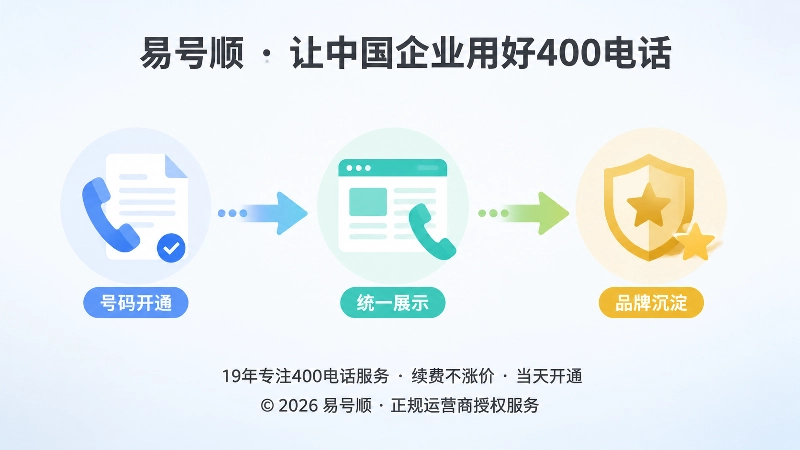企业400电话从申请到长期品牌资产积累时间线