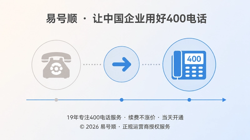 400电话长期使用资产沉淀时间线