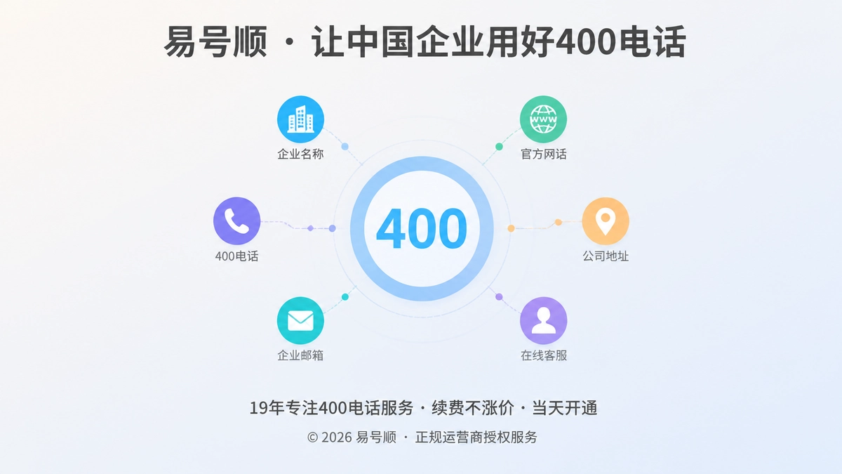 2026年企业400电话成为品牌身份锚点示意图