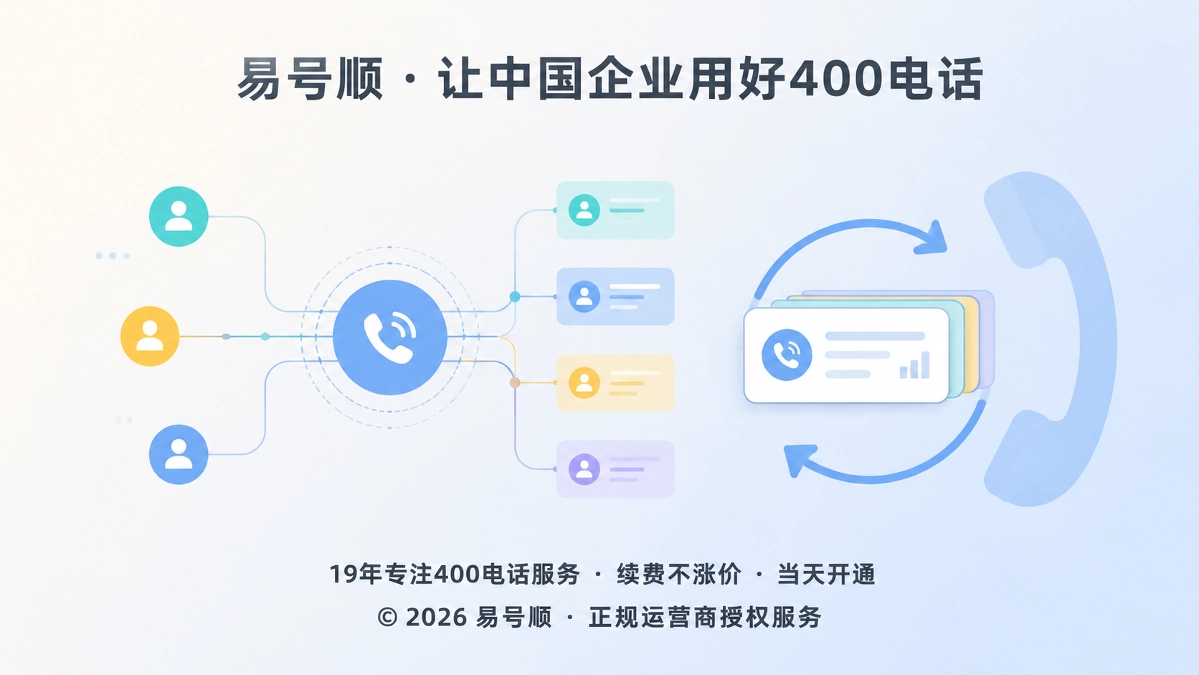 400电话将客户来电沉淀为经营证据的抽象示意图