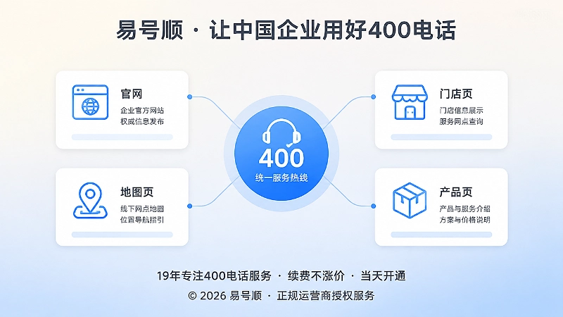 客户从各页面看到统一400电话服务入口的示意图