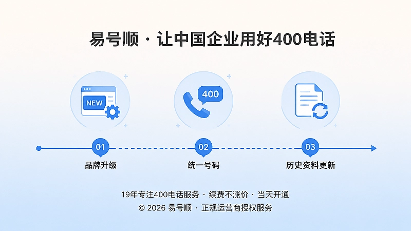 时间线展示品牌升级中400电话的连续承接