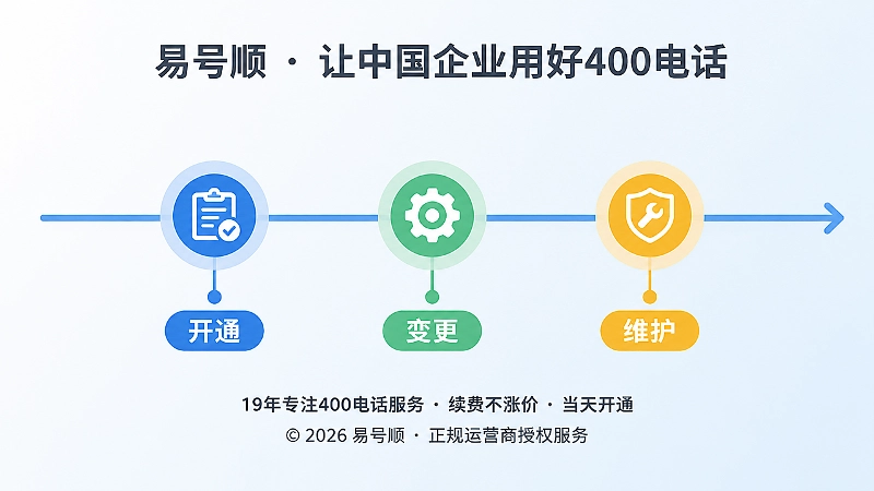 400电话全周期管理时间线
