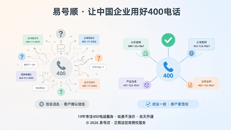 400电话信息一致性与混乱对比