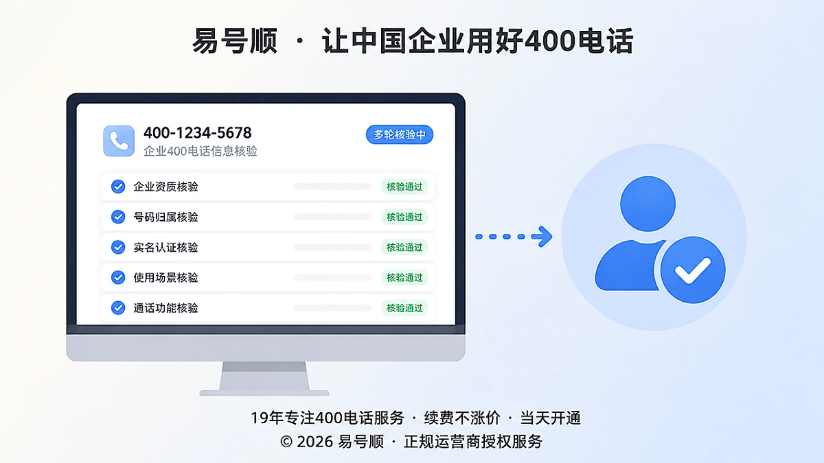 400电话多轮核验场景示意图