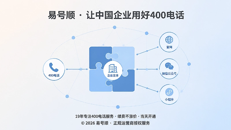 企业主体与400电话信息统一关系抽象插画
