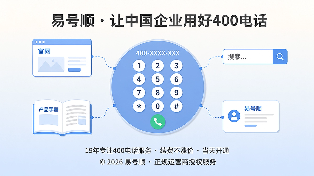 400电话选号与多场景匹配的扁平化插画