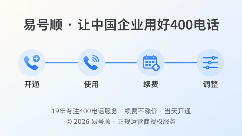 400电话套餐长期管理时间线