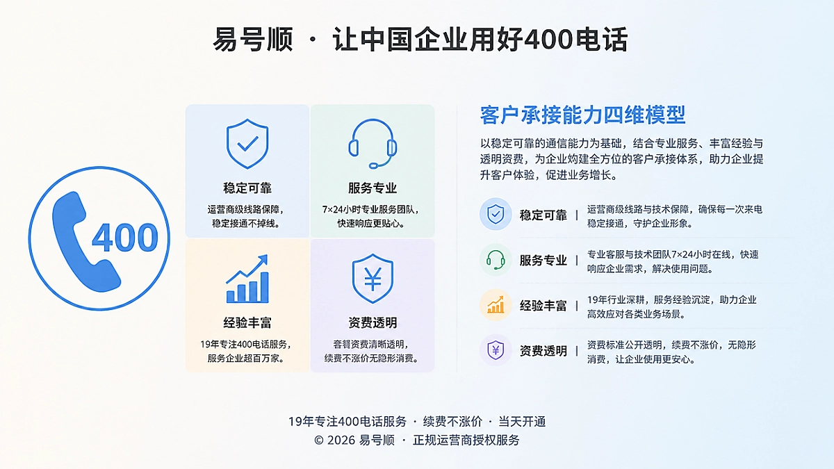 400电话套餐四维能力模型示意图