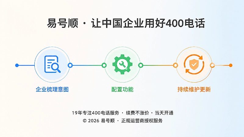 400电话长期维护时间线图