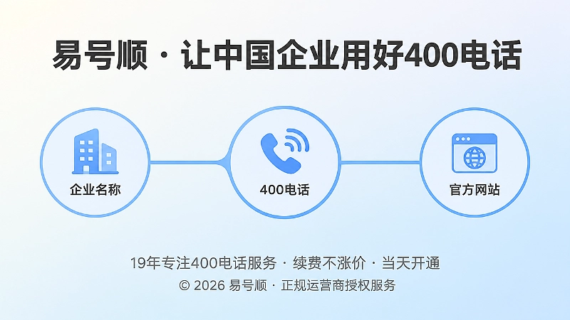 企业名称与400电话的长期关联