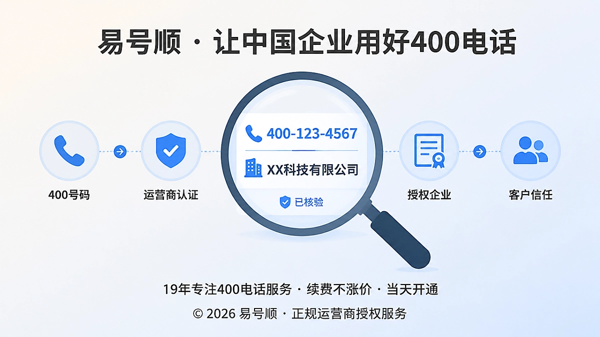 放大镜核验400电话授权链