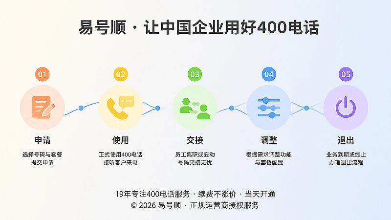 400电话生命周期时间线示意图