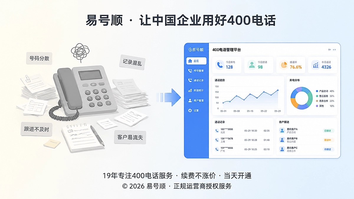 400电话从粗放使用到生命周期管理的对比图