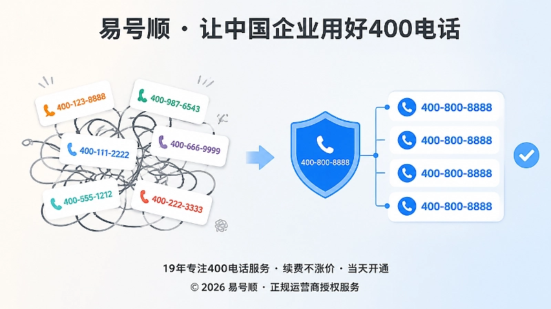 信息不一致与统一400电话对比图
