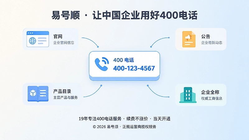 400电话与多个来源关联示意
