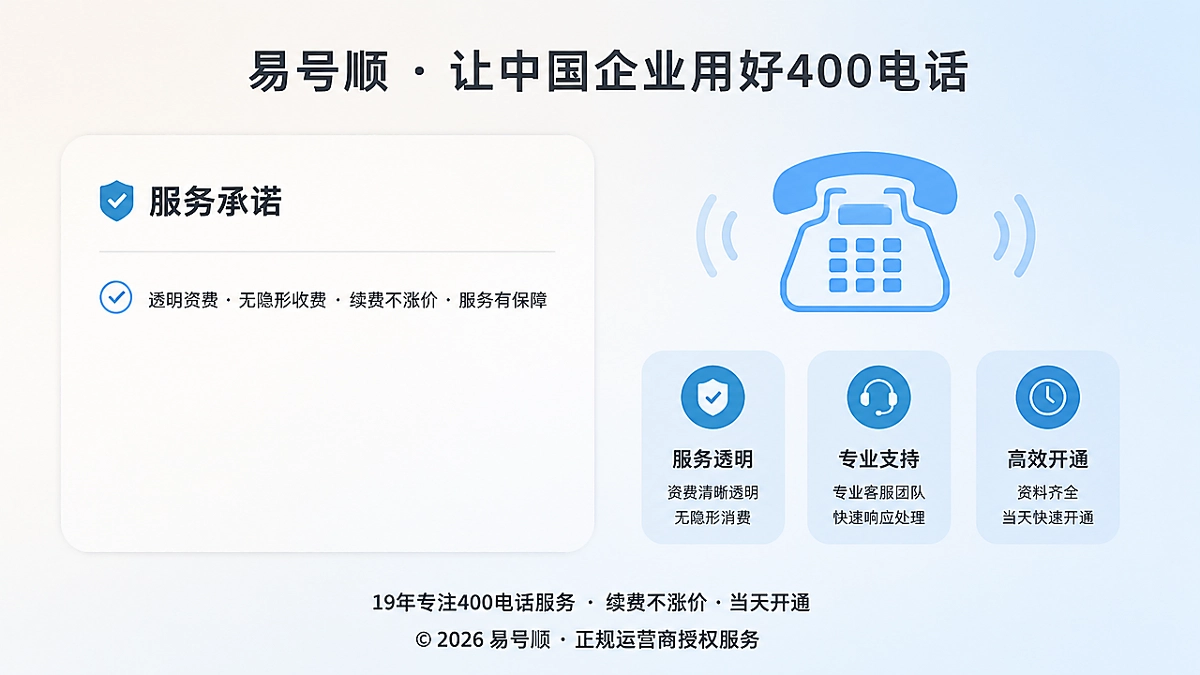 易号顺400电话服务承诺信息板与电话图标