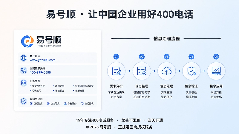 企业400电话信息治理示意