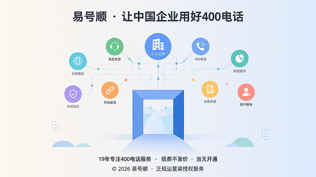 400电话责任入口抽象示意图