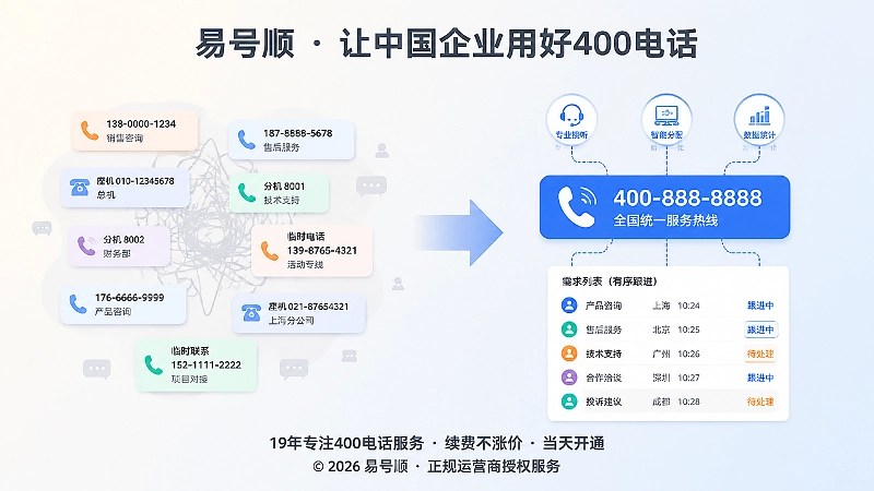 未使用400电话与使用400电话的对比示意