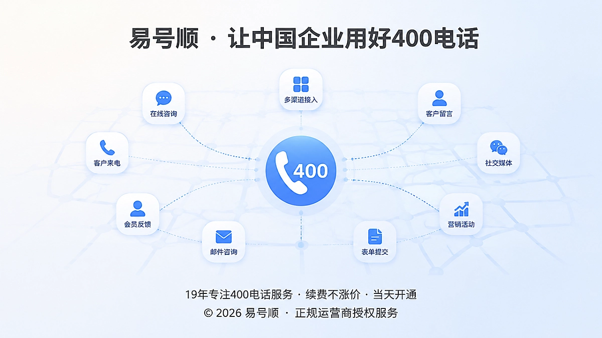 400电话将分散咨询汇入统一需求地图
