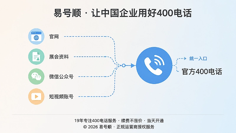 400电话办理价值：分散的获客入口统一回流