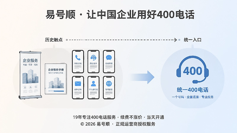 400电话申请案例：历史触点梳理与统一入口建设