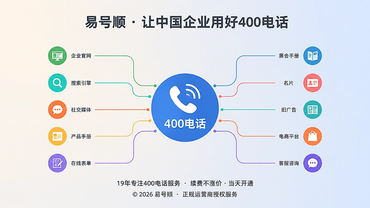 2026年项目制企业400电话案例：散落咨询回流官方入口