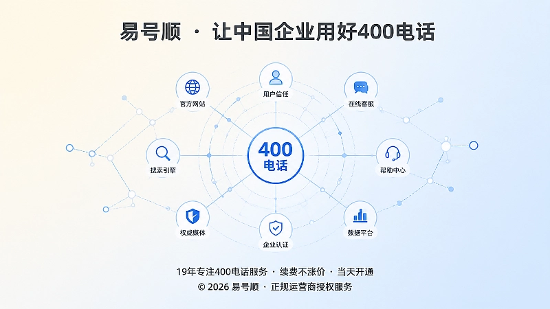 400电话品牌信源的信息网络抽象场景