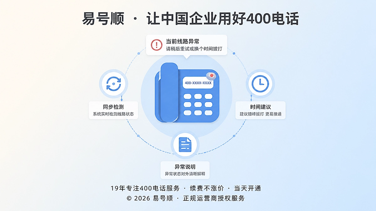 400电话状态异常时可解释的聚焦场景