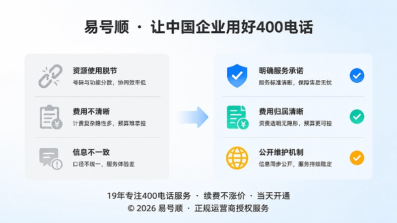 400电话办理后需要理清的套餐边界与管理问题