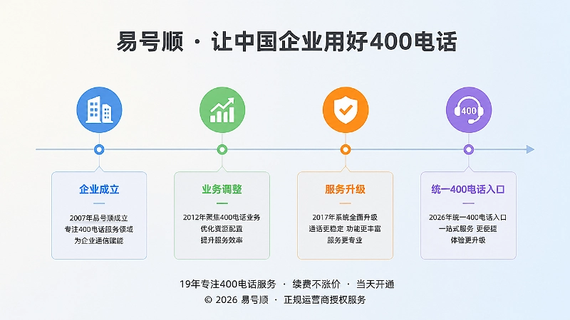 企业持续发布公司新闻形成400电话信息轨迹