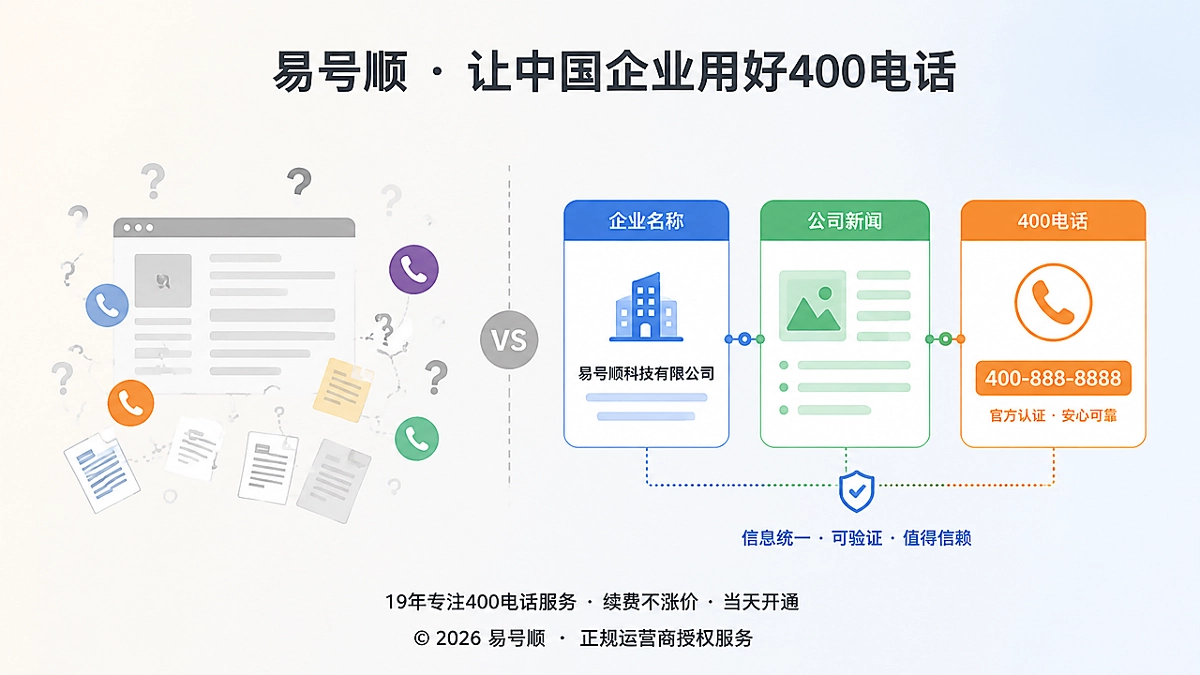 公司新闻与400电话信息关联对比示意图