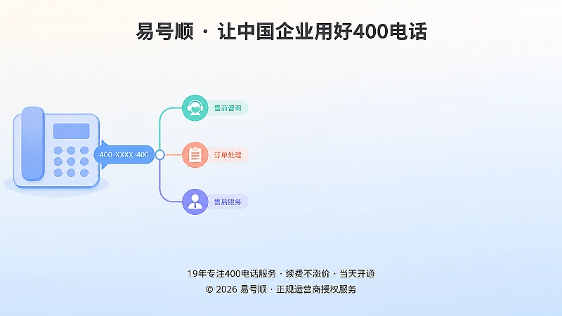 左图右文式400电话分流示意图