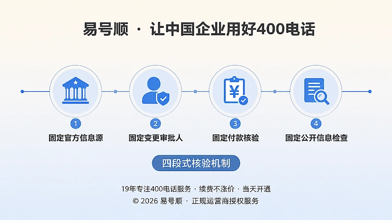 四段式核验机制时间线