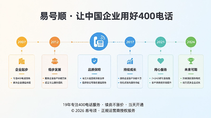企业品牌时间线与400电话