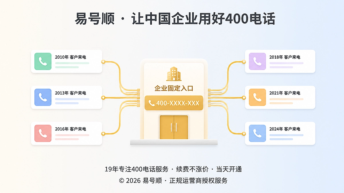 400电话成为品牌故事中的固定线索