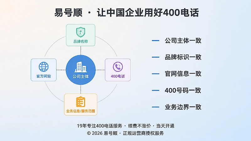 企业公开信息关系表示意图