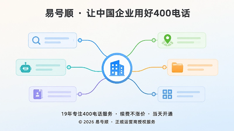 企业身份被搜索系统和AI识别的抽象示意图