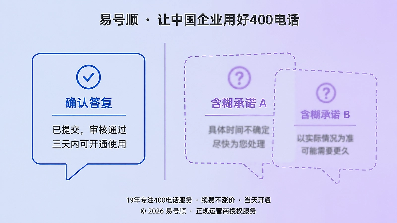 400电话含糊承诺与清晰表达对比示意图