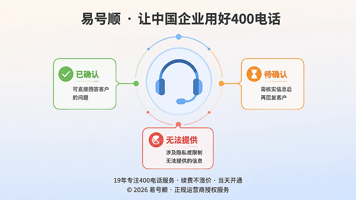 企业400电话信息边界示意图