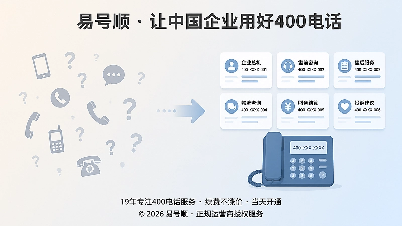 散乱电话信息与统一400电话服务入口对比