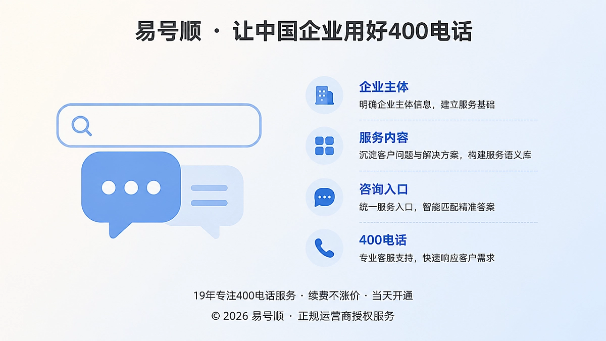2026年400电话办理与客户问题沉淀服务语义资产示意图