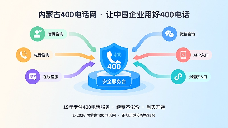 客户咨询从不同渠道汇聚到统一400电话客服体系